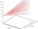 Three-dimensional galaxy distribution for about 1/10 field of view of the RCS photometric redshift catalog