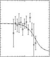 Quadrupole power spectra for the 2dF QSO redshift survey