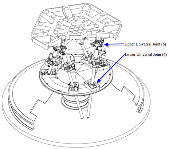 THE AMiBA HEXAPOD TELESCOPE MOUNT