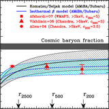 Combined with Subaru weak lensing measurements, the AMiBA SZE data can be used to derive gas mass fraction as a function of cluster radius