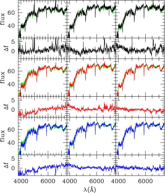 On the Populations of Radio Galaxies with Extended Morphology at z < 0.3