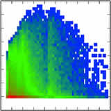 The Incidence of Non-spherical Circumstellar Envelopes in AGB Stars