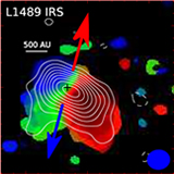 Rotating Gas Motion around Protostars