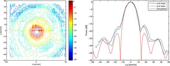 1.2 m Shielded Cassegrain Antenna for Close-Packed Radio Interferometer