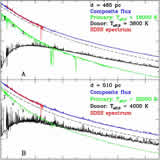 Theoretical Spectra of the AM CVn Binary System SDSS J0926+3624: Effects of Irradiation onto the Donor Star