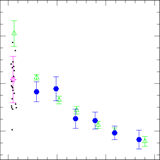 Predictions of the stellar mass growth of BCGs