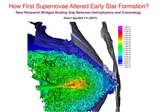 Hydrodynamical evolution of supernovae and its effect on galaxy evolution