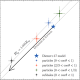 Dark matter distribution from the analysis of density and velocity fields