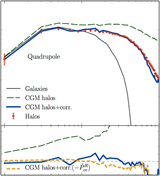 Theoretical modeling of large-scale galaxy distribution for a test of cosmic acceleration