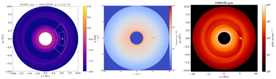 Dust Radiative Transfer on a Global Hydrodynamic Simulation of a Forming Circumplanetary Disk