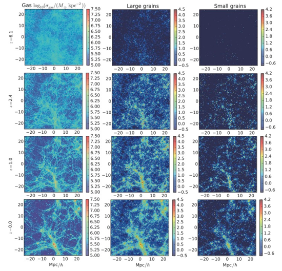 Dust enrichment in a cosmic volume