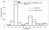 Contribution of several MMRs populations to the production of JFCs
