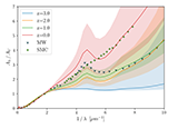 Dust properties predicted in a cosmological simulation