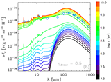Evolution of grain size distribution in the interstellar medium
