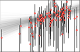 A Trend in Stellar Luminosity-Disc Radius
